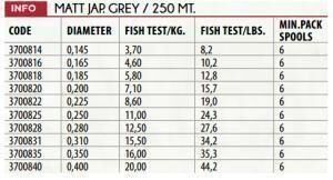 Lıneaeffe Nobu Procast 250m Fluo Orange