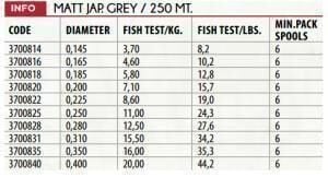 Lineaeffe Nobu Procast 250m Silikon Kaplı Mono Misina Mat Gri