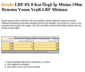 Kendo 150m LRF 8X 8 Kat Örgü İp Misina Dynema Yeşil