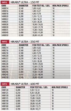 Lineaeffe 150m Hikaru Fluoro Carbon Kaplı Hayalet Misina