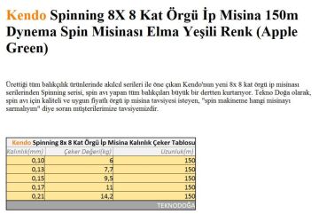 Kendo 150m Spinning 8X 8 Kat Örgü İp Olta Misinası 0,15mm