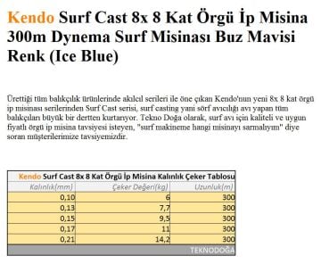 Kendo 300m Surf Cast 8x 8 Kat Örgü İp Olta Misinası Dynema