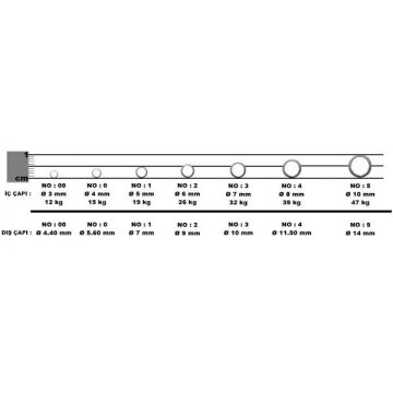 EFFE Flat Ring Paslanmaz Dövme Çelik Olta Halkası