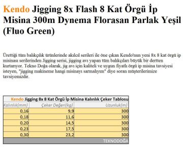 Kendo 300m Jigging 8x 8 Kat Örgü İp Misina Dynema Yeşil