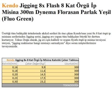 Kendo 300m Jigging 8x 8 Kat Örgü İp Misina Dynema Yeşil