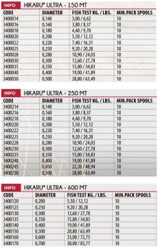 Lineaeffe 250m Hikaru Fluoro Carbon Kaplı Hayalet Misina
