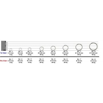 EFFE Split Ring Forged Paslanmaz Dövme Çelik Olta Halkası 5mm