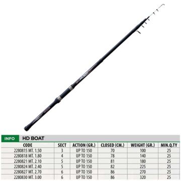 Lineaeffe HD Boat Tele 150cm 150g Karbon Tekne Kamışı