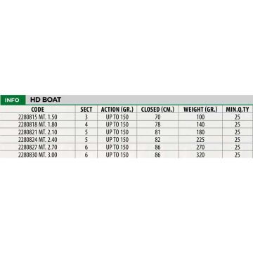 Lineaeffe HD Boat Tele 210cm 150g Karbon Tekne Kamışı