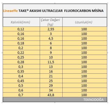 Lineaeffe Akashi Ultra Fluoro Carbon 100m Görünmez Hayalet Misina