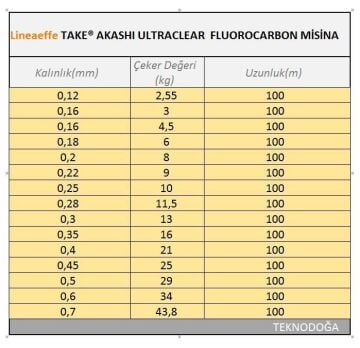 Lineaeffe Akashi Ultra Fluoro Carbon 100m Görünmez Hayalet Misina