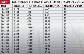 Lineaeffe Akashi Ultra Fluoro Carbon 225m Görünmez Hayalet Misina