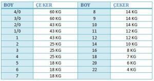 Kendo Rolling Swivel Kilitli Klipsli Fırdöndü 10ad