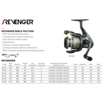 Okuma Revenger 65 FD Olta Makinesi 1BB 4.8:1