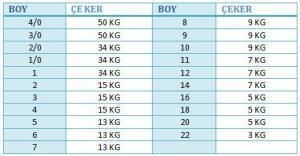 Kendo Barrel Swivel Safety Snap Klipsli Fırdöndü 10ad