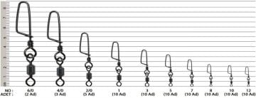 EFFE Coastlock Snap Profesyonel Klipsli Fırdöndü