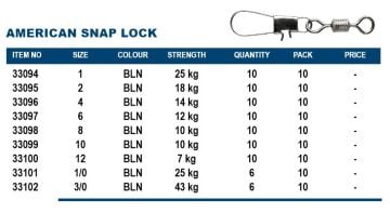 Okuma American Snap Lock Klipsli Fırdöndü