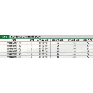 Lineaeffe Super X Carbon 240cm 150g Tekne Kamışı