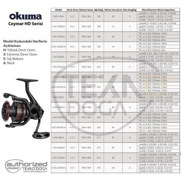 Okuma Ceymar HD 3000A Spin Olta Makinesi 8BB 5.3:1