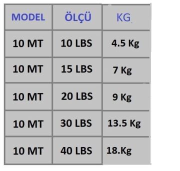 EFFE Çelik Olta Teli Lüfer Turna Dişli Balık İçin 10m Tel ve Burç