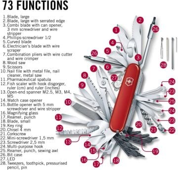 Victorinox SwissChamp XXL 1.6795.XXL İsviçre Çakısı 91mm 73F